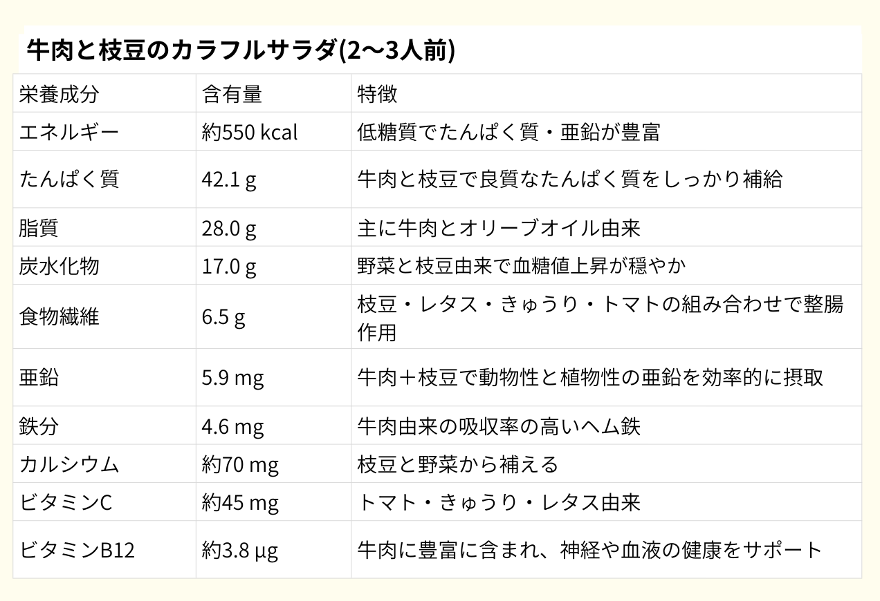 栄養成分