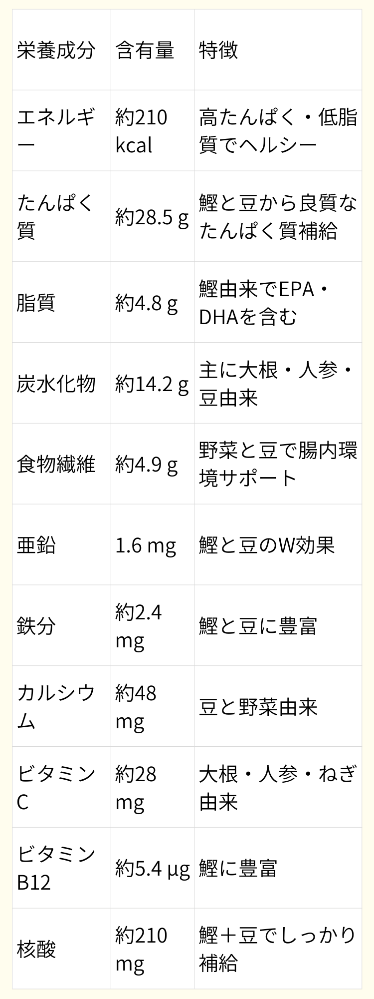 栄養成分