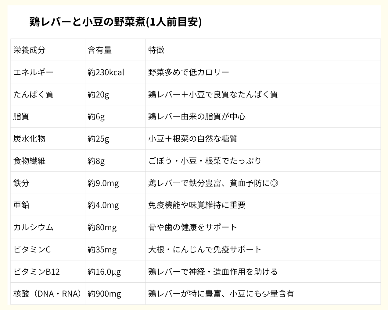 栄養成分