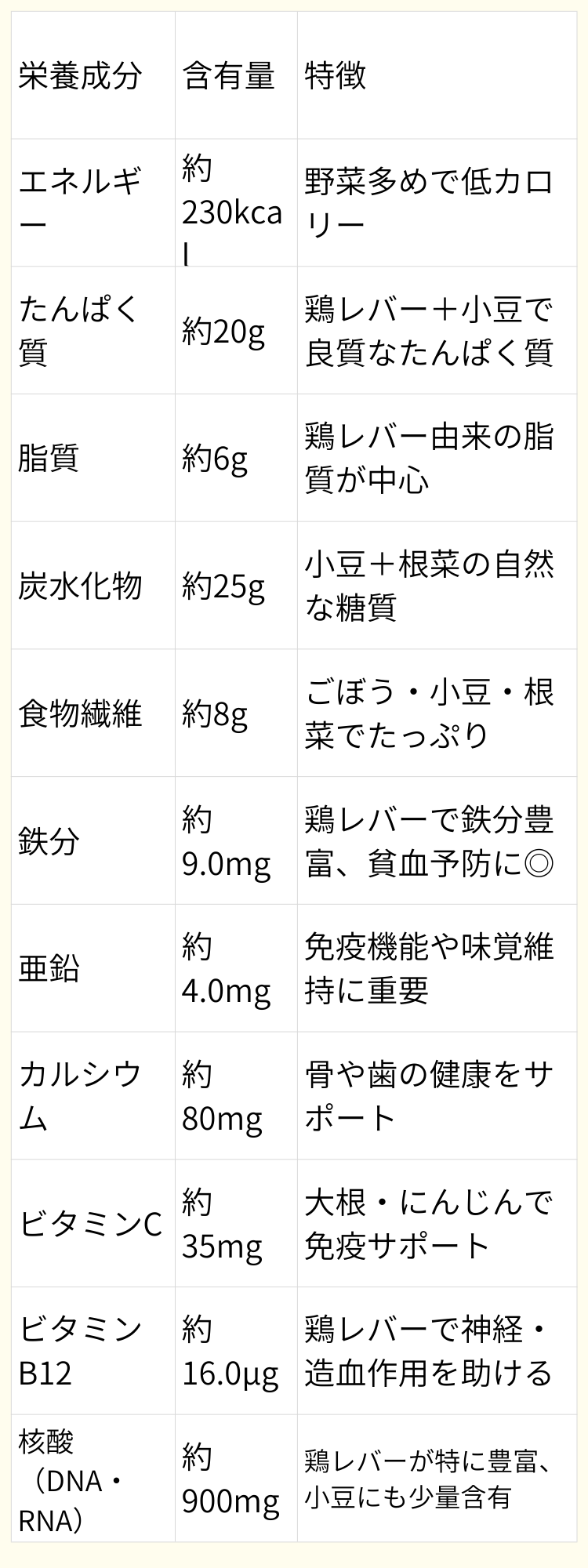 栄養成分
