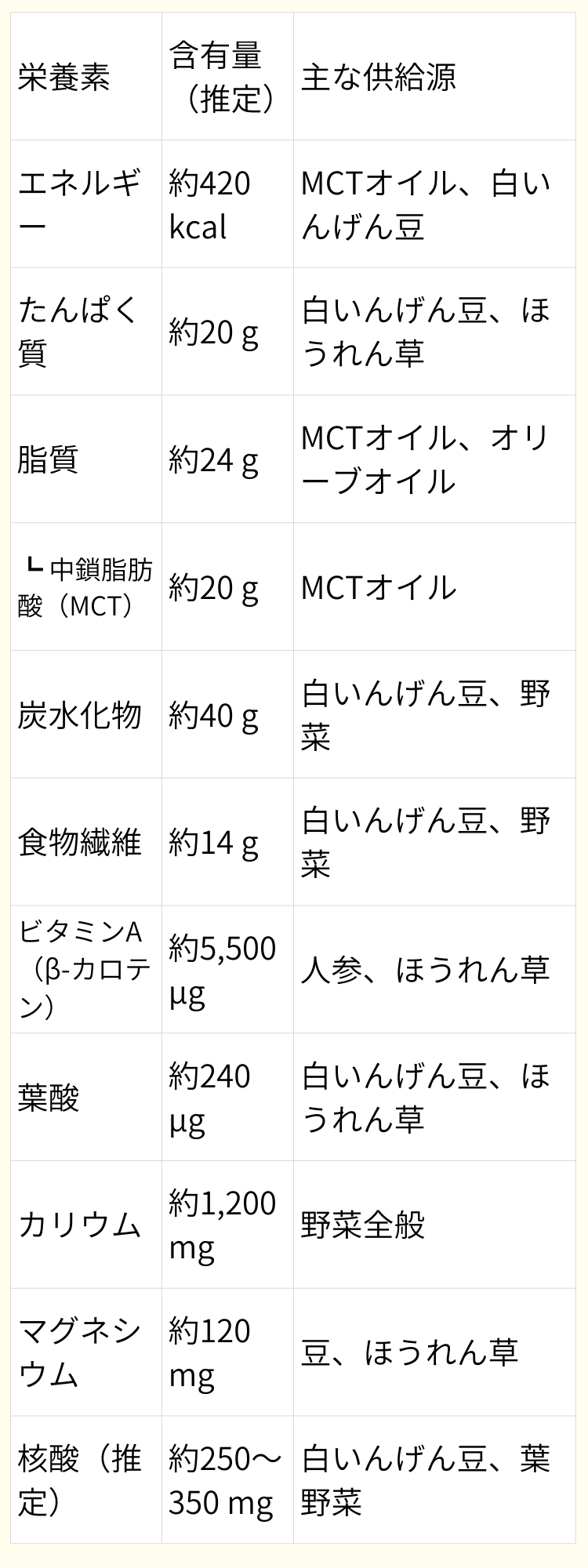 栄養成分