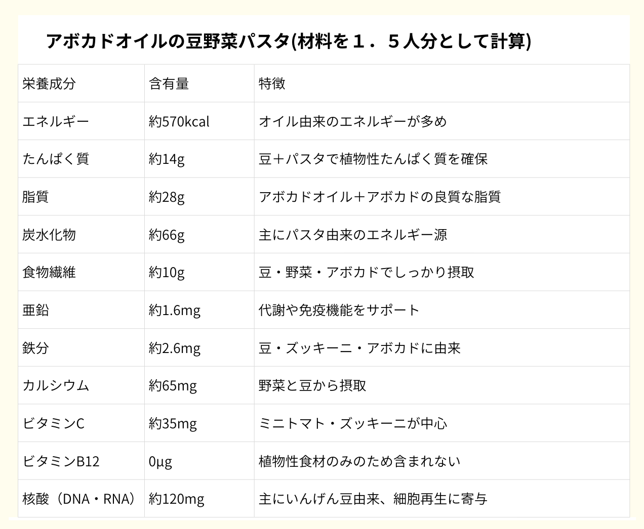 栄養成分