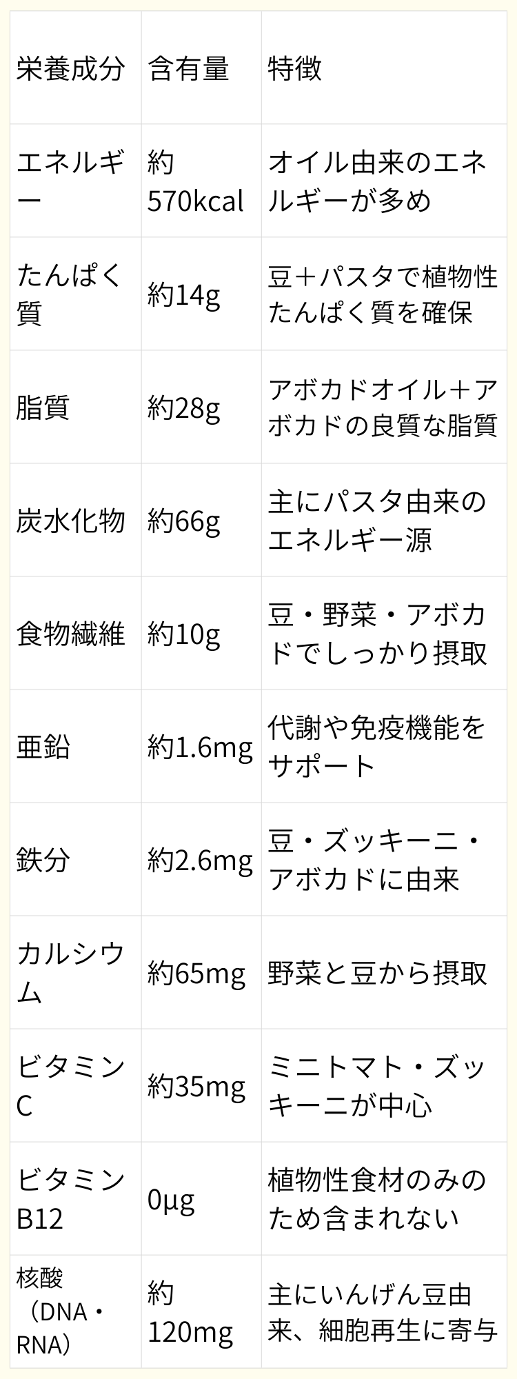栄養成分