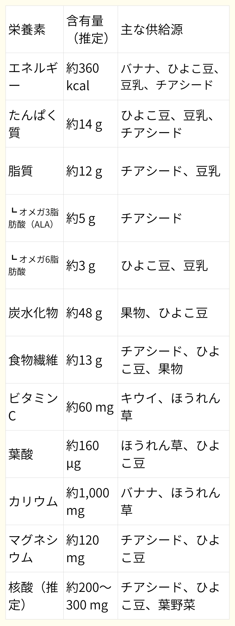 栄養成分